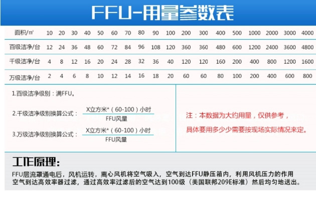 千級(jí)潔凈棚1